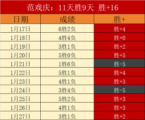 樊振东履新,副主任,陈芋汐直接,米乐YY易游,米乐YY易游体育,YY,米乐YY易游体育官网