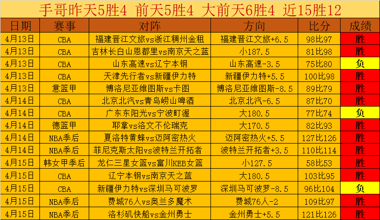 公牛主场逆,境翻胜,湖人惜败吉,米乐YY易游,米乐YY易游体育,YY,米乐YY易游体育官网