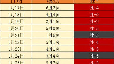 樊振东履新副主任，陈芋汐直接领导公布