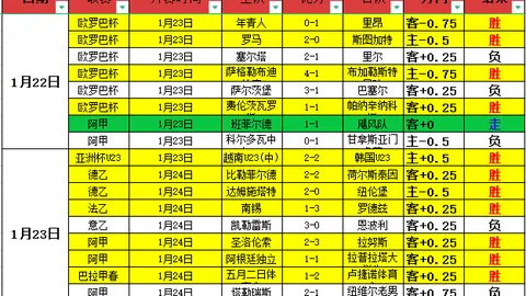 国足下周优化首发阵容 助阵12强赛中超球员自我加压求突破